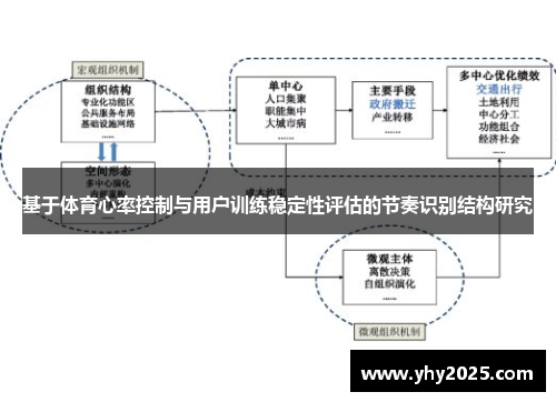 基于体育心率控制与用户训练稳定性评估的节奏识别结构研究