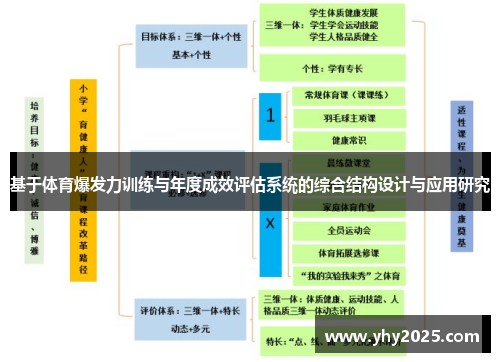 基于体育爆发力训练与年度成效评估系统的综合结构设计与应用研究