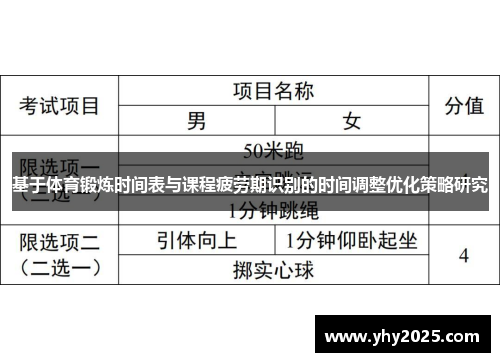 基于体育锻炼时间表与课程疲劳期识别的时间调整优化策略研究