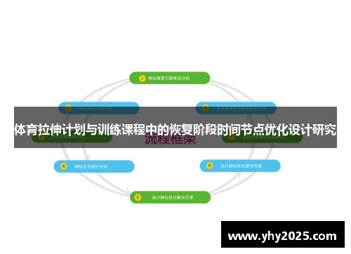 体育拉伸计划与训练课程中的恢复阶段时间节点优化设计研究