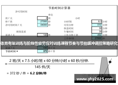 体育有氧训练与阶段性疲劳应对训练课程节奏与节拍缓冲调控策略研究