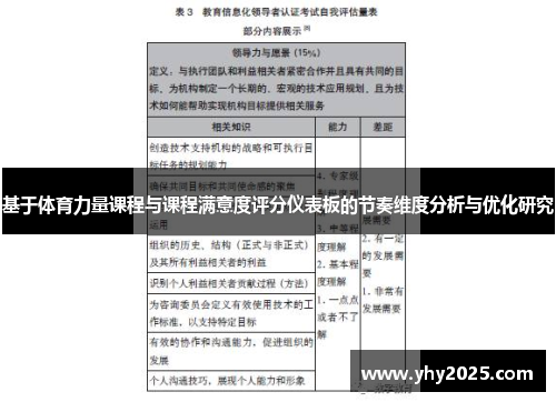 基于体育力量课程与课程满意度评分仪表板的节奏维度分析与优化研究