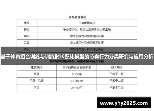 基于体育组合训练与训练时长配比模型的节奏行为分类研究与应用分析